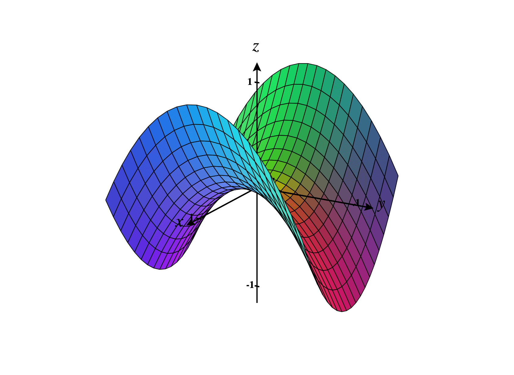 Multivariable Functions